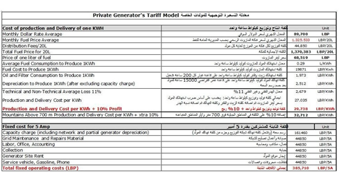 وزارة الطاقـة أصـدرت تسعيـرة المولـدات الخاصـة في شهـر كانون الاول 2024